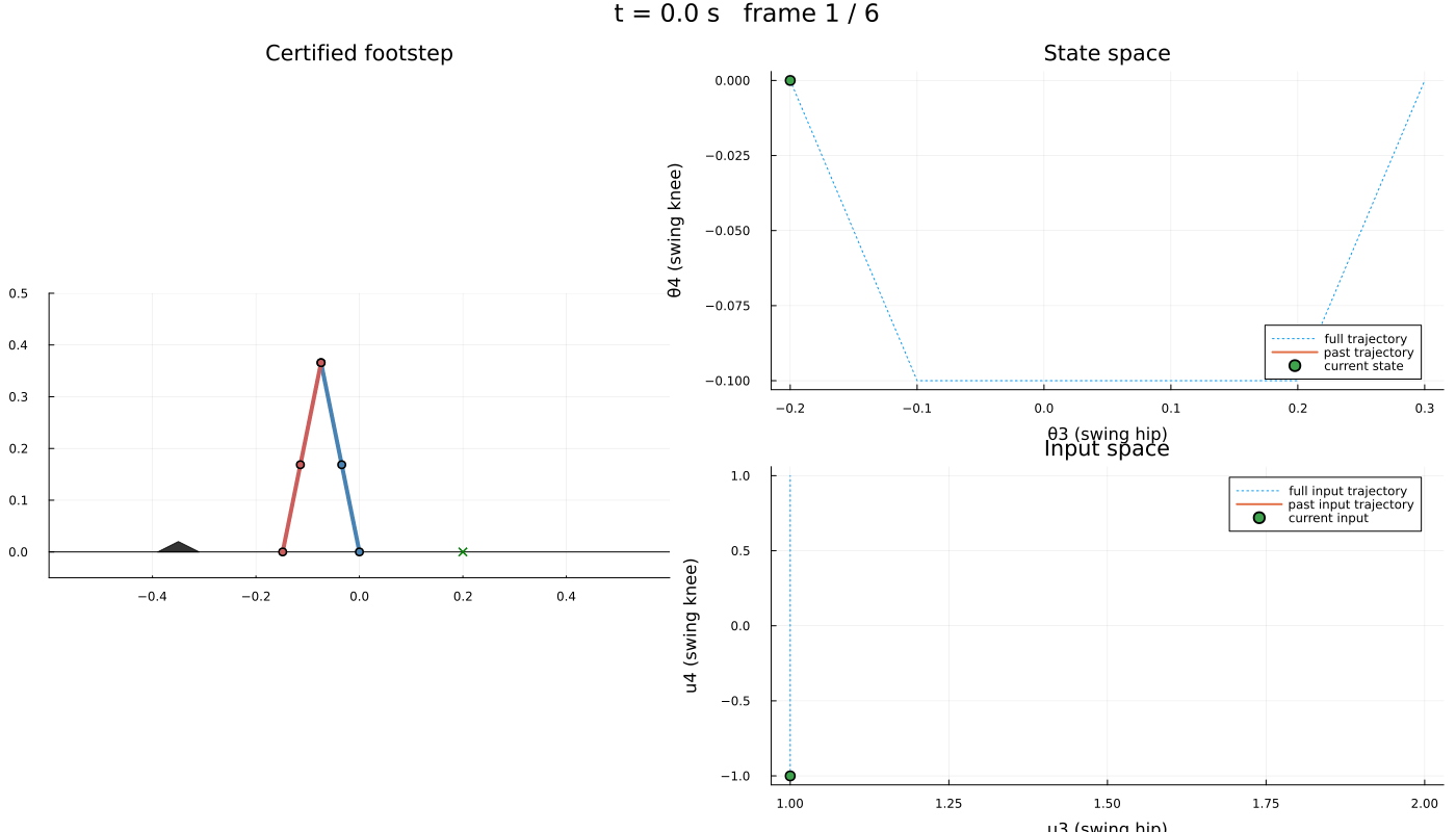 Example block output