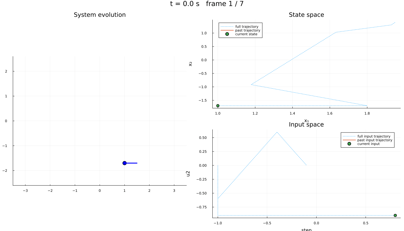 Example block output